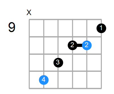 Aaug Chord